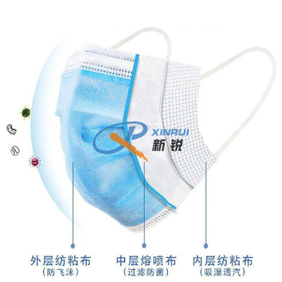 CE BFE99 Meltblown Nonwoven Kumaş Yapma Makinesi